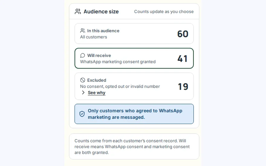 Salon OS WhatsApp audience counts